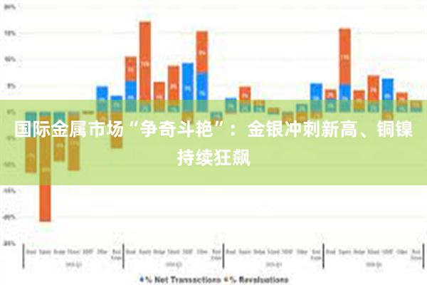 国际金属市场“争奇斗艳”：金银冲刺新高、铜镍持续狂飙