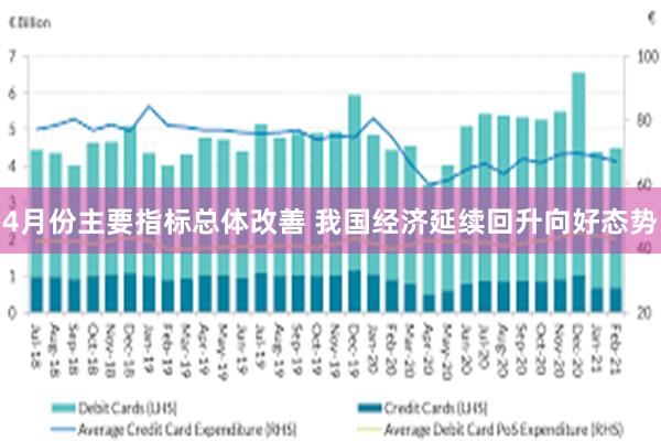 4月份主要指标总体改善 我国经济延续回升向好态势