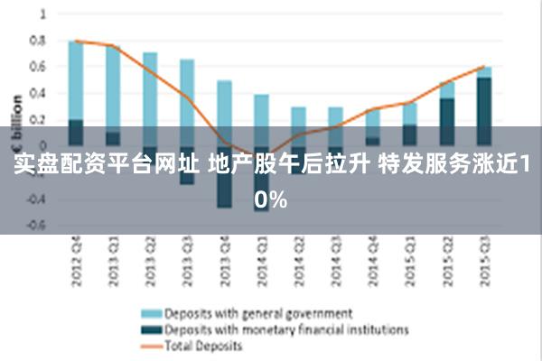 实盘配资平台网址 地产股午后拉升 特发服务涨近10%