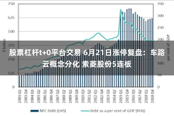 股票杠杆t+0平台交易 6月21日涨停复盘：车路云概念分化 索菱股份5连板