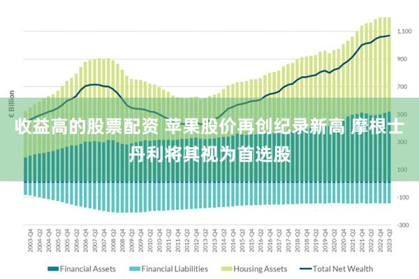 收益高的股票配资 苹果股价再创纪录新高 摩根士丹利将其视为首选股