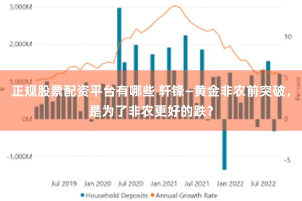 正规股票配资平台有哪些 轩锋—黄金非农前突破，是为了非农更好的跌？