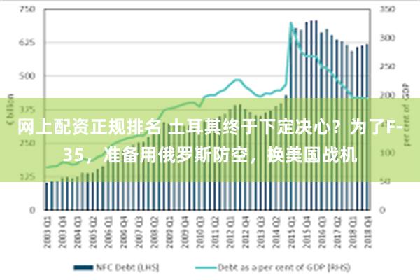 网上配资正规排名 土耳其终于下定决心？为了F-35，准备用俄罗斯防空，换美国战机
