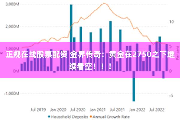 正规在线股票配资 金界传奇：黄金在2750之下继续看空！！！